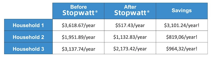 Stopwatt